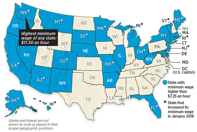 The Minimum Wage