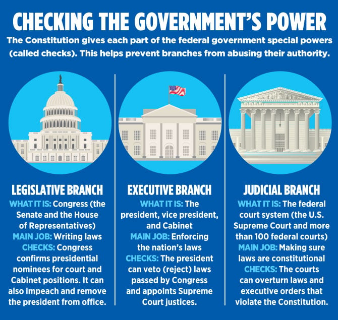 Who appoints justices top to the supreme court