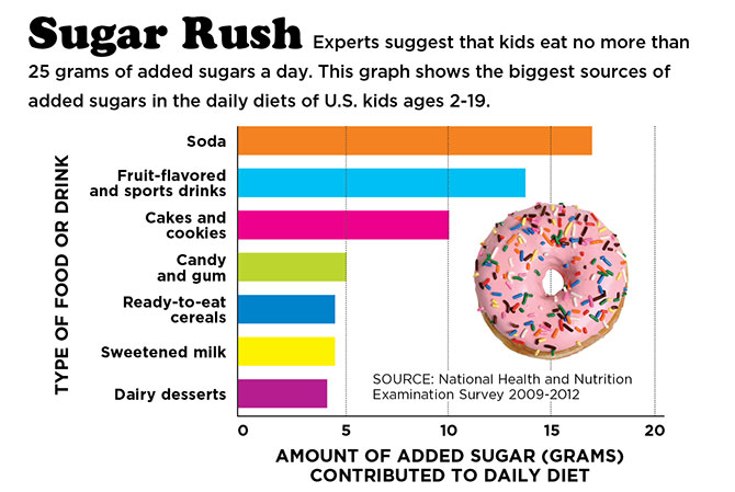 It's a myth children get a 'sugar high' after eating sweets - USTimesPost