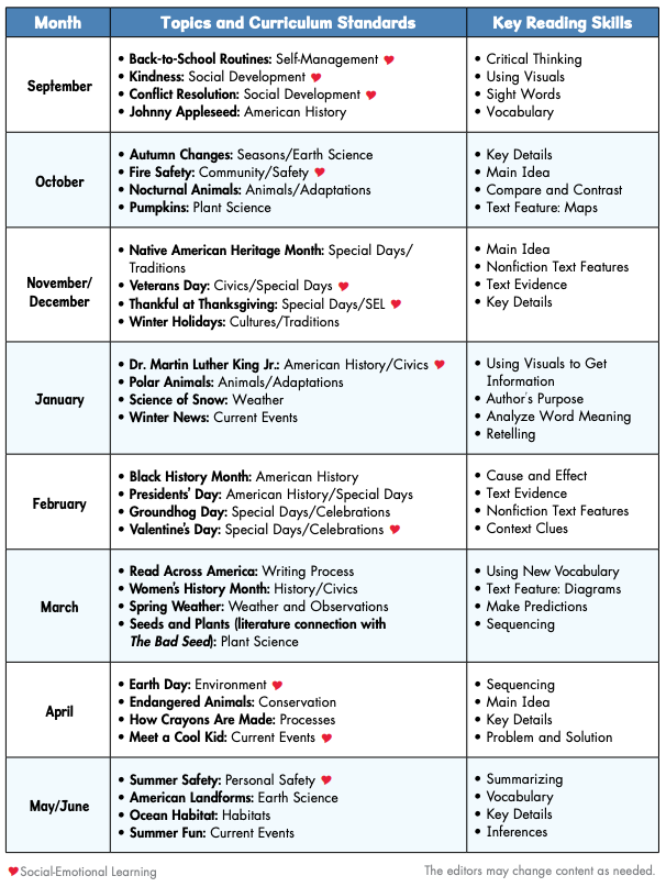 Our Planning Calendar